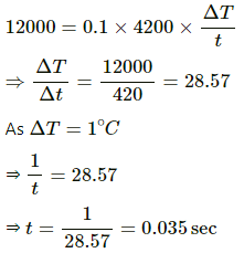 HC Verma Questions and Solutions: Chapter 28: Heat Transfer- 2 | HC Verma Solutions - JEE