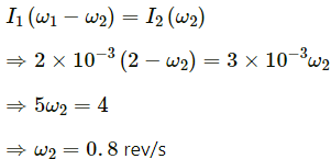 HC Verma Questions and Solutions: Chapter 10: Rotational Mechanics- 2 | HC Verma Solutions - JEE