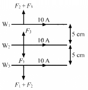 HC Verma Questions and Solutions: Chapter 35: Magnetic Field due to a Current- 3 | HC Verma Solutions - JEE