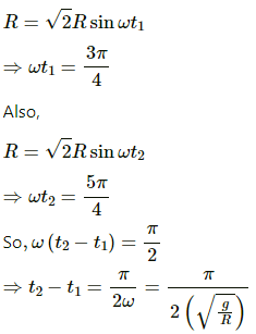 HC Verma Questions and Solutions: Chapter 12: Simple Harmonics Motion- 2 | HC Verma Solutions - JEE