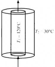 HC Verma Questions and Solutions: Chapter 28: Heat Transfer- 2 | HC Verma Solutions - JEE