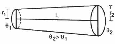 HC Verma Questions and Solutions: Chapter 28: Heat Transfer- 3 | HC Verma Solutions - JEE