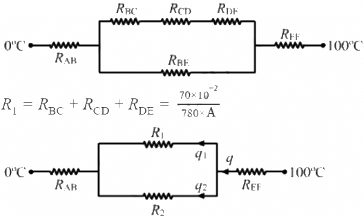HC Verma Questions and Solutions: Chapter 28: Heat Transfer- 3 | HC Verma Solutions - JEE
