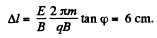Irodov Solutions: Motion of Charged Particles In Electric And Magnetic Fields- 2 | I. E. Irodov Solutions for Physics Class 11 & Class 12 - JEE