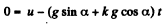 Irodov Solutions: The Fundamental Equation of Dynamics | Physics Class 11 - NEET