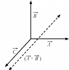 HC Verma Questions and Solutions: Chapter 2- Physics & Mathematics- 2 | HC Verma Solutions - JEE