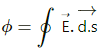 HC Verma Questions and Solutions: Chapter 30: Gauss’s Law- 2 | HC Verma Solutions - JEE