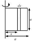 HC Verma Questions and Solutions: Chapter 10: Rotational Mechanics- 2 | HC Verma Solutions - JEE