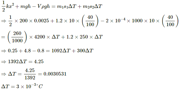 HC Verma Questions and Solutions: Chapter 25: Calorimetry- 2 | HC Verma Solutions - JEE