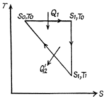 Irodov Solutions: The Second Law of Thermodynamics Entropy- 2 | I. E. Irodov Solutions for Physics Class 11 & Class 12 - JEE
