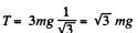 Irodov Solutions: The Fundamental Equation of Dynamics | Physics Class 11 - NEET