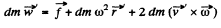 Irodov Solutions: Dynamics of A Solid Body- 3 | I. E. Irodov Solutions for Physics Class 11 & Class 12 - JEE