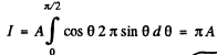 Irodov Solutions: Thermal Radiation. Quantum Nature of Light- 1 | I. E. Irodov Solutions for Physics Class 11 & Class 12 - JEE