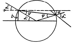 Irodov Solutions: Scattering of Particles: Rutherford-Bohr Atom | I. E. Irodov Solutions for Physics Class 11 & Class 12 - JEE