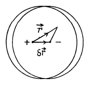 Irodov Solutions: Conductors And Dielectrics In An Electric Field- 3 | I. E. Irodov Solutions for Physics Class 11 & Class 12 - JEE