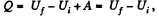 Irodov Solutions: The First Law of Thermodynamics, Heat Capacity | Physics Class 11 - NEET