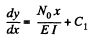 Irodov Solutions: Elastic Deformations of a Solid Body | Physics Class 11 - NEET