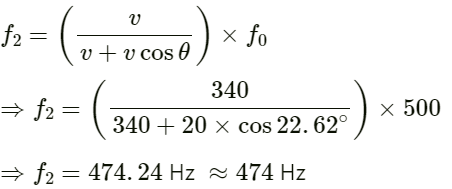 HC Verma Questions and Solutions: Chapter 16: Sound Waves- 2 | HC Verma Solutions - JEE