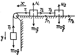 Irodov Solutions: The Fundamental Equation of Dynamics | Physics Class 11 - NEET