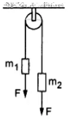 HC Verma Questions and Solutions: Chapter 5- Newton`s Laws of Motion- 2 | HC Verma Solutions - JEE