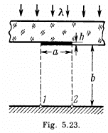 Irodov Solutions: Diffraction of Light- 1 | I. E. Irodov Solutions for Physics Class 11 & Class 12 - JEE