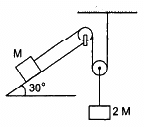 HC Verma Questions and Solutions: Chapter 5- Newton`s Laws of Motion- 2 | HC Verma Solutions - JEE