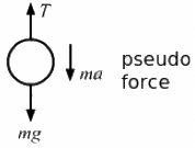 HC Verma Questions and Solutions: Chapter 5- Newton`s Laws of Motion- 2 | HC Verma Solutions - JEE
