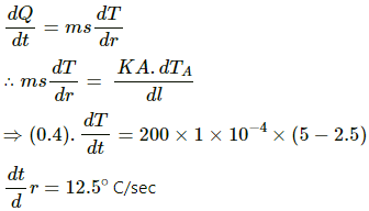 HC Verma Questions and Solutions: Chapter 28: Heat Transfer- 2 | HC Verma Solutions - JEE