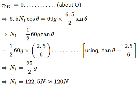 HC Verma Questions and Solutions: Chapter 10: Rotational Mechanics- 2 | HC Verma Solutions - JEE