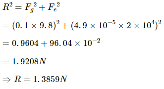 HC Verma Questions and Solutions: Chapter 29: Electric Field & Potential- 3 | HC Verma Solutions - JEE