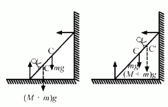 HC Verma Questions and Solutions: Chapter 10: Rotational Mechanics- 2 | HC Verma Solutions - JEE