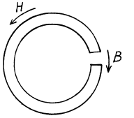 Irodov Solutions: Constant Magnetic Field Magnetics | I. E. Irodov Solutions for Physics Class 11 & Class 12 - JEE