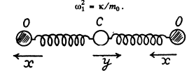 Irodov Solutions: Mechanical Oscillations- 5 | I. E. Irodov Solutions for Physics Class 11 & Class 12 - JEE