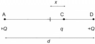 HC Verma Questions and Solutions: Chapter 29: Electric Field & Potential- 2 | HC Verma Solutions - JEE