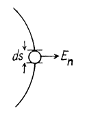 Irodov Solutions: Conductors And Dielectrics In An Electric Field- 1 | I. E. Irodov Solutions for Physics Class 11 & Class 12 - JEE