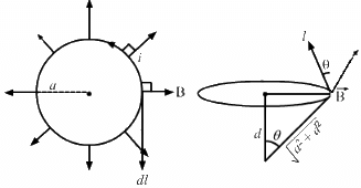 HC Verma Questions and Solutions: Chapter 34: Magnetic Field- 2 | HC Verma Solutions - JEE