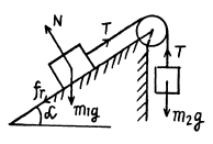 Irodov Solutions: The Fundamental Equation of Dynamics | Physics Class 11 - NEET
