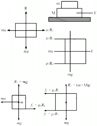 HC Verma Questions and Solutions: Chapter 8- Work & Energy- 2 | HC Verma Solutions - JEE