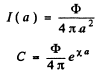 Irodov Solutions: Dispersion and Absorption of Light- 2 | I. E. Irodov Solutions for Physics Class 11 & Class 12 - JEE