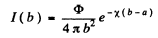 Irodov Solutions: Dispersion and Absorption of Light- 2 | I. E. Irodov Solutions for Physics Class 11 & Class 12 - JEE