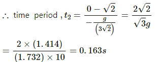 HC Verma Questions and Solutions: Chapter 12: Simple Harmonics Motion- 2 | HC Verma Solutions - JEE