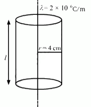 HC Verma Questions and Solutions: Chapter 30: Gauss’s Law- 2 | HC Verma Solutions - JEE