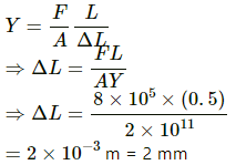HC Verma Questions and Solutions: Chapter 14: Some Mechanical Properties of Matter- 2 | HC Verma Solutions - JEE