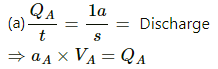 HC Verma Questions and Solutions: Chapter 13: Fluid Mechanics- 2 | HC Verma Solutions - JEE