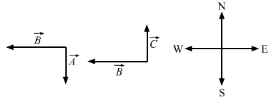 HC Verma Solutions: Chapter 2 - Physics & Mathematics | Physics Class 11 - NEET