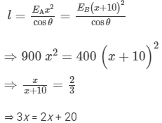 HC Verma Solutions: Photometry | HC Verma Solutions - JEE