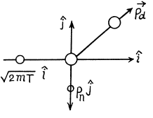 Irodov Solutions: Nuclear Reactions- 1 | I. E. Irodov Solutions for Physics Class 11 & Class 12 - JEE