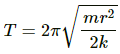 HC Verma Questions and Solutions: Chapter 12: Simple Harmonics Motion- 2 | HC Verma Solutions - JEE