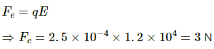 HC Verma Questions and Solutions: Chapter 29: Electric Field & Potential- 3 | HC Verma Solutions - JEE