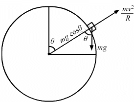 HC Verma Questions and Solutions: Chapter 8- Work & Energy- 2 | HC Verma Solutions - JEE